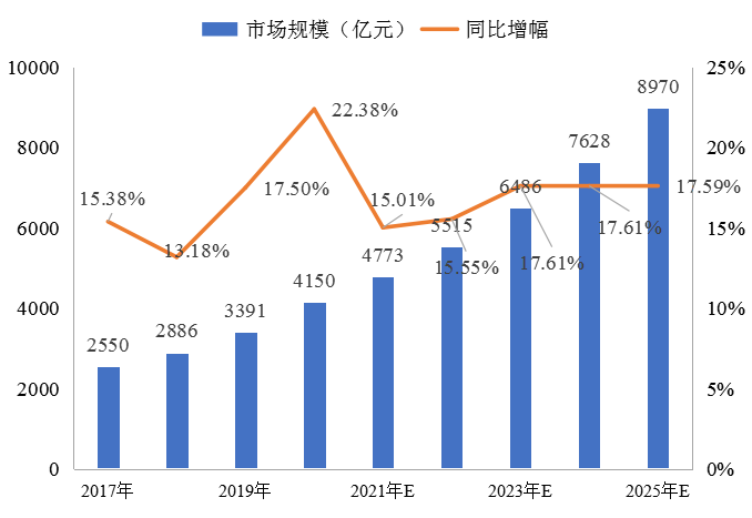 冷鏈物流解決方案 | 精準控溫，讓冷鏈貨物更“鮮活”！