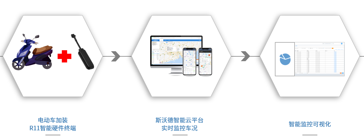 企業(yè)要怎么增加車輛銷量？