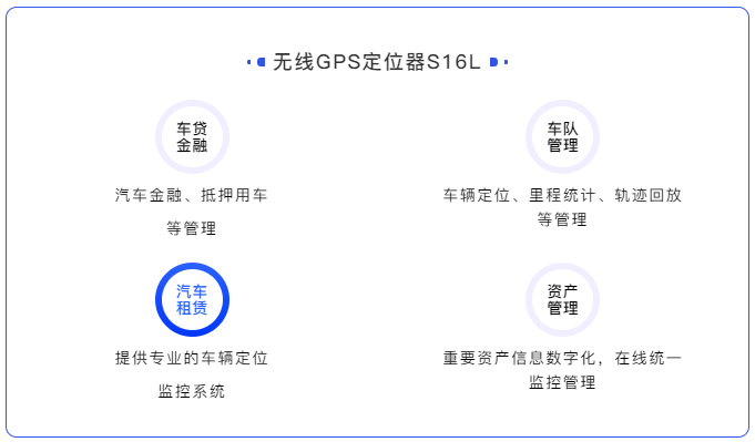 一款高隱蔽性、定位精準(zhǔn)、超長待機(jī)的無線車載定位器